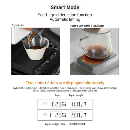 MHW-3BOMBER Espresso Scale with Timer  Small ES6027B